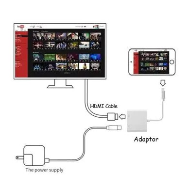 cast netflix from iphone to tv via hdmi cable
