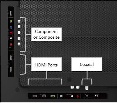 hdmi port on vizio tv