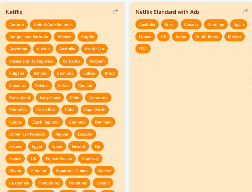 watchany stream search for netflix titles by region